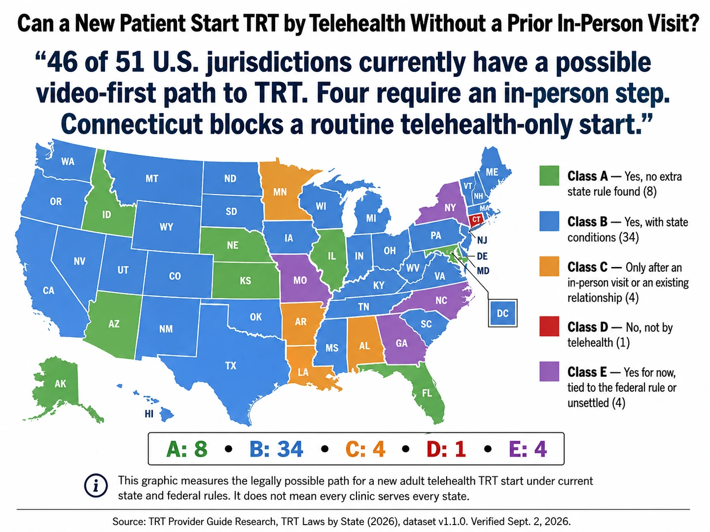 Map of all 50 states and D.C. classified by whether a new patient can start TRT by telehealth under current state and federal rules.